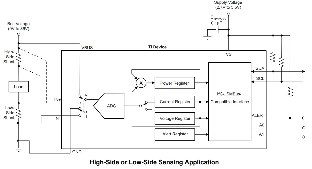 INA226 DC Current Sensor Working Principles & Shunt Resistor INA226 DC Current Sensor Working Principles & Shunt Resistor