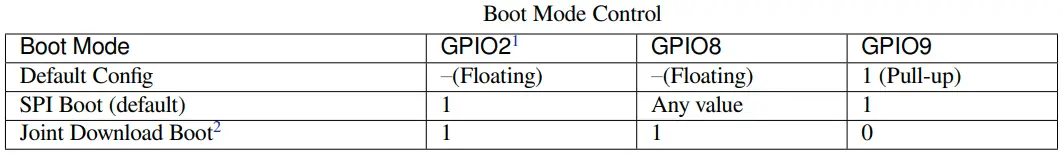 ESP32-C3 Boot Modes & Pins (GPIO2, GPIO8, GPIO9) - Strapping Pins