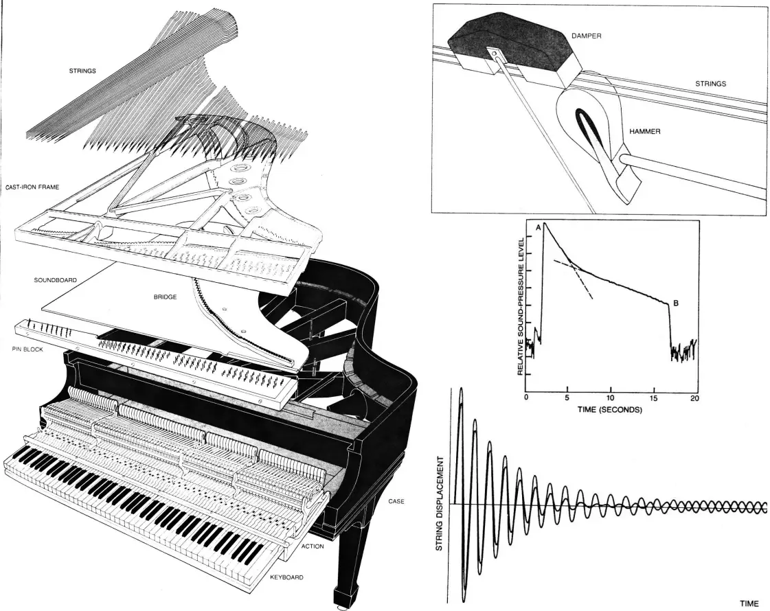 Acoustic Piano String Vibration Wave Physics Acoustic Piano String Vibration Wave Physics