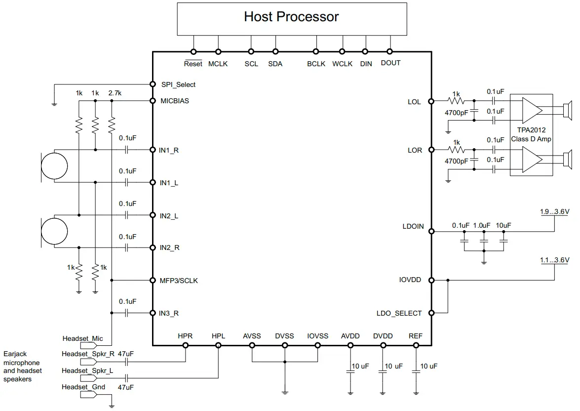 TLV320AIC3204 Schematic Diagram (Audio Codec) TLV320AIC3204 Schematic Diagram (Audio Codec)